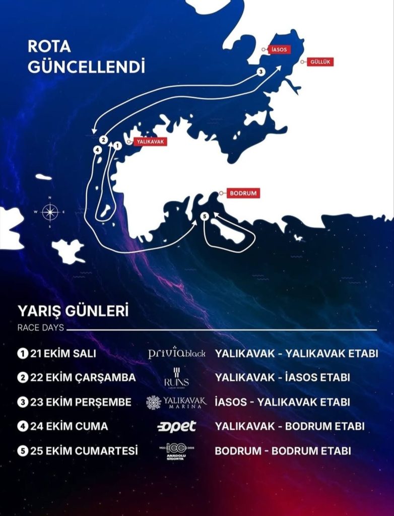 Bodrum Cup 2025 Rota