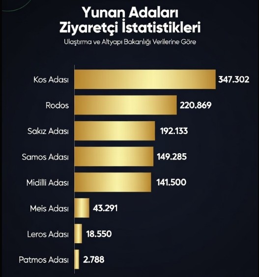 Greek Islands Visitor Numbers 2025